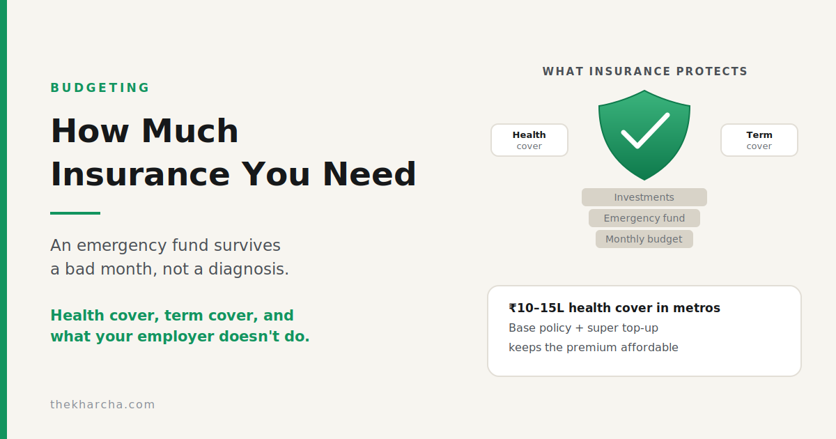 How Much Health and Term Insurance Do You Actually Need in India
